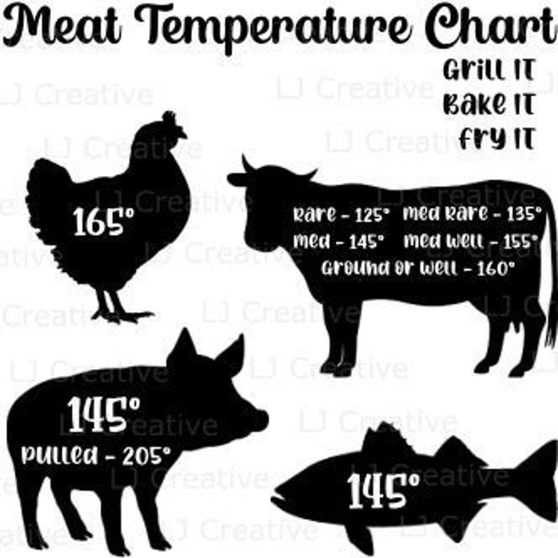 Printable Meat Cooking Chart