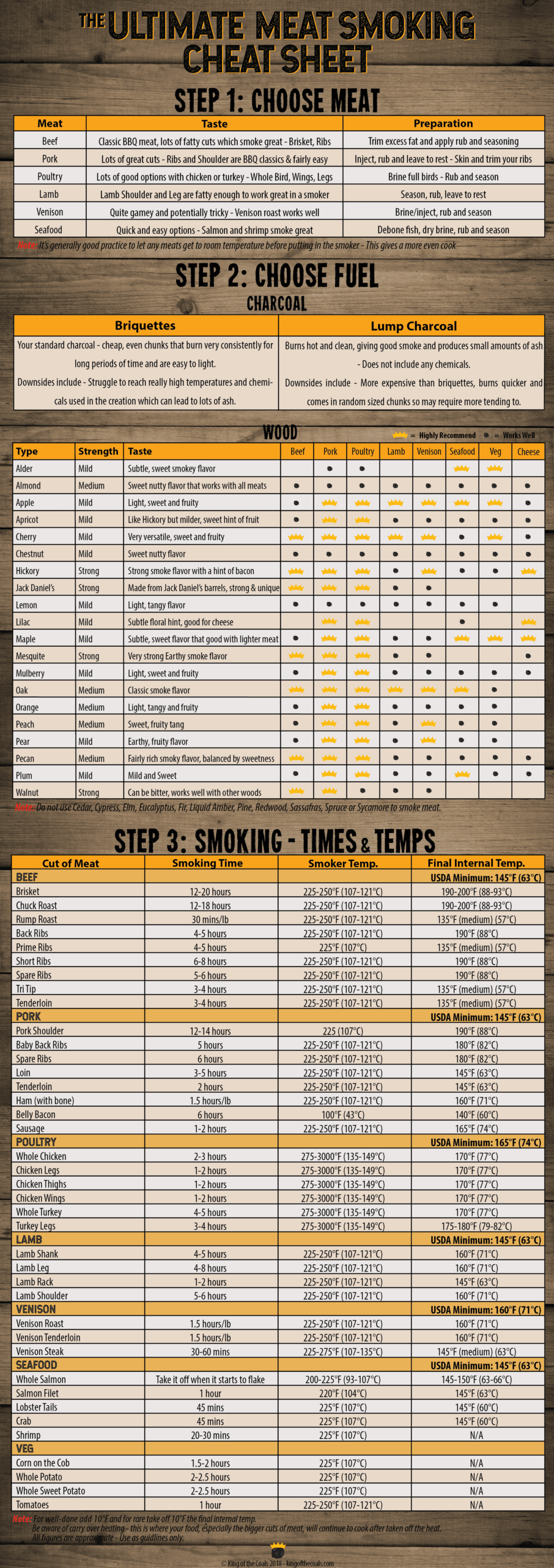 Printable Meat Temp Chart Printable Calendars AT A GLANCE