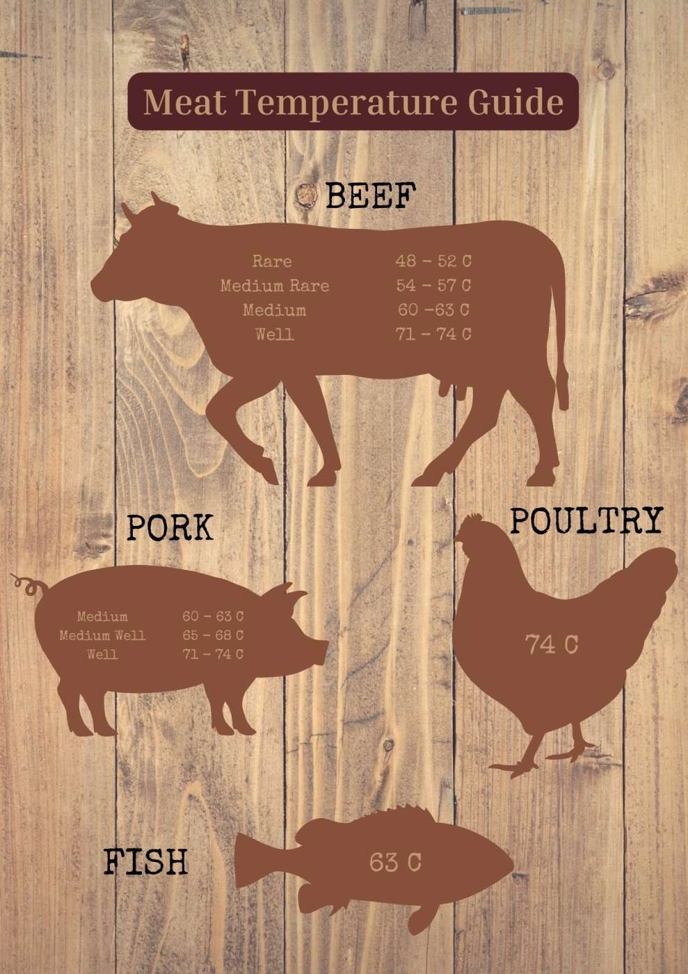 Printable Meat Temp Chart Printable Free Templates