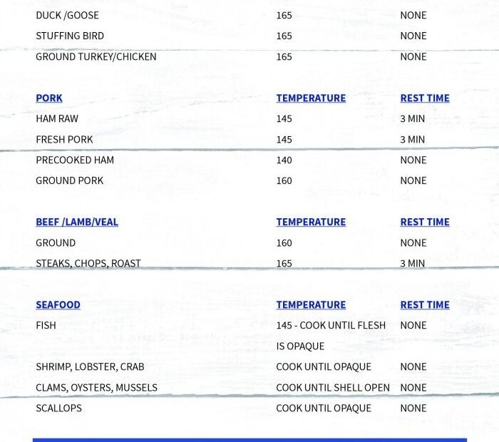 Printable Meat Temperature Chart