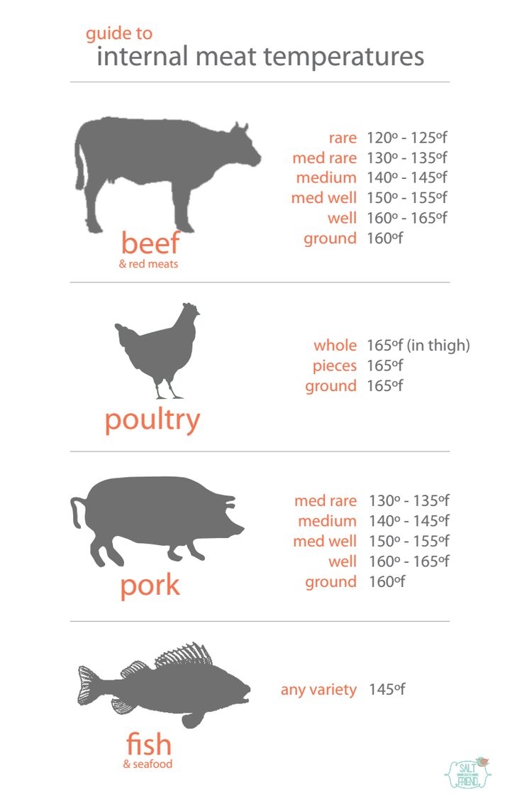 Printable Meat Temperature Chart Printable Calendars AT A GLANCE