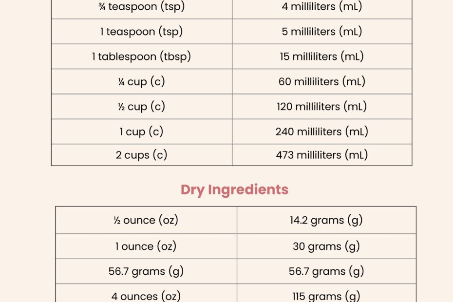 Printable Metric Conversion Chart Sale Discount Www pinnaxis