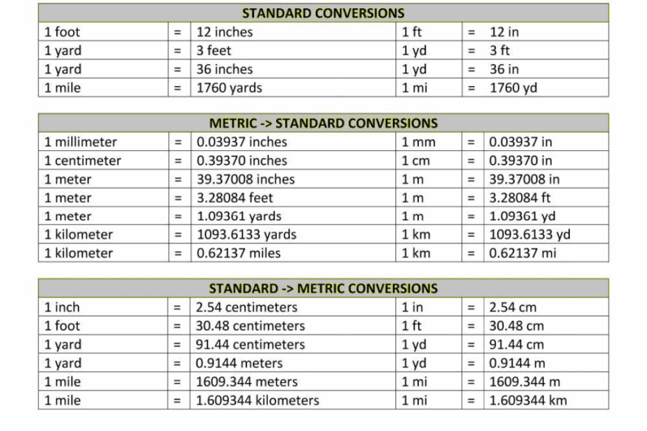 Printable Metric System Chart Printable Word Searches