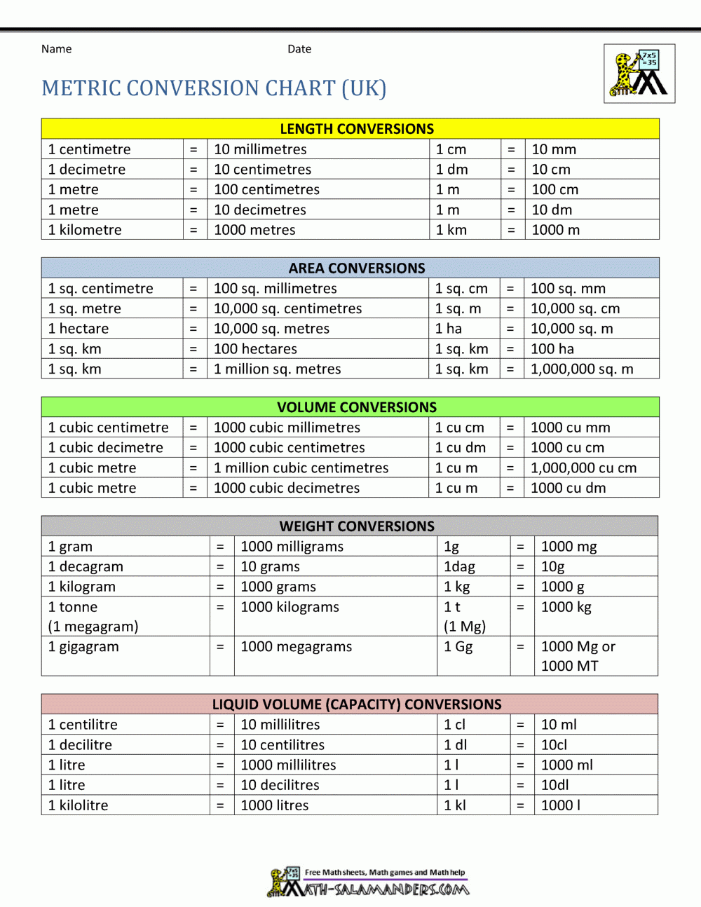 Printable Metric System Chart Printable World Holiday