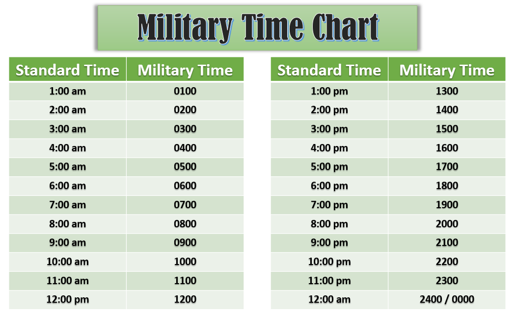 Printable Military Time Chart Printable Online