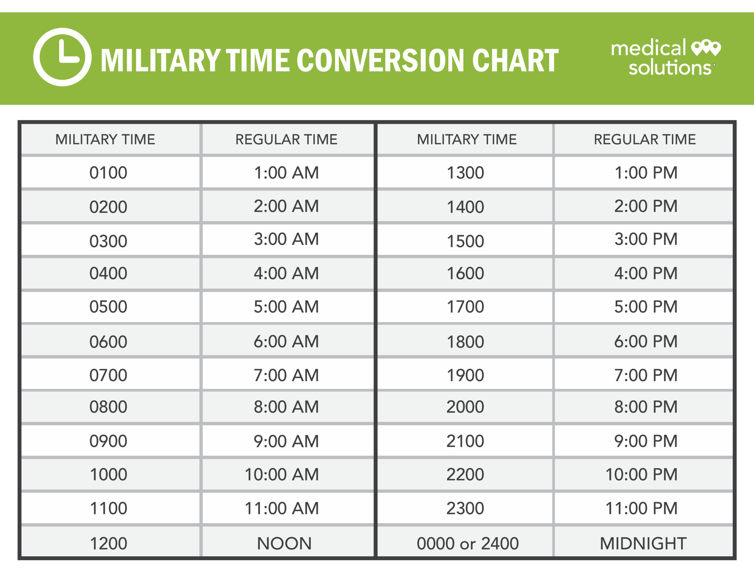 Printable Military Time Conversion Chart Printable Word Searches