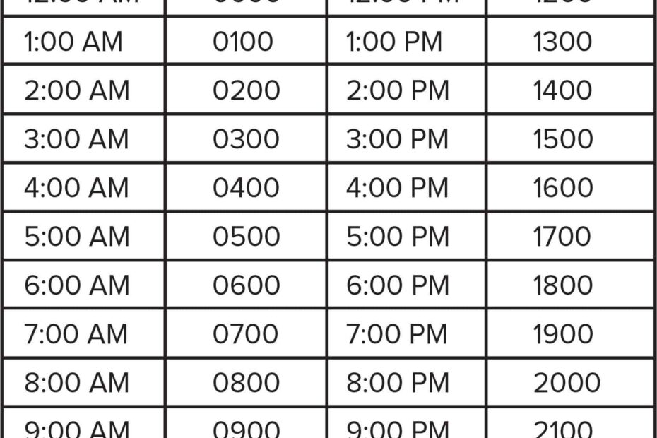 Printable Military Time Conversion Chart TimeConversionChart