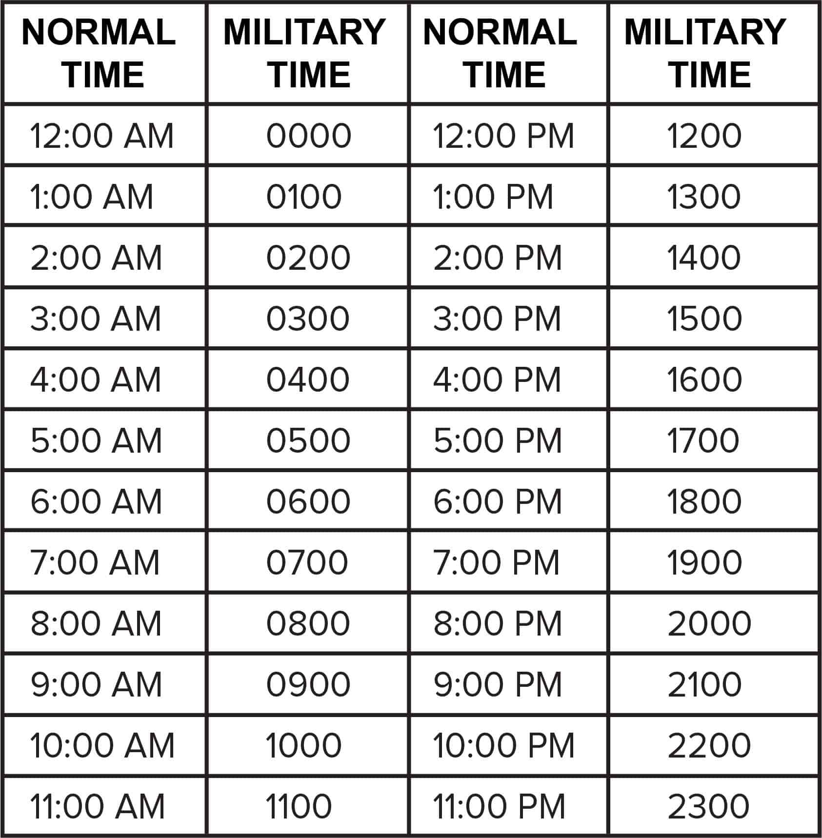 Printable Military Time Conversion Chart TimeConversionChart