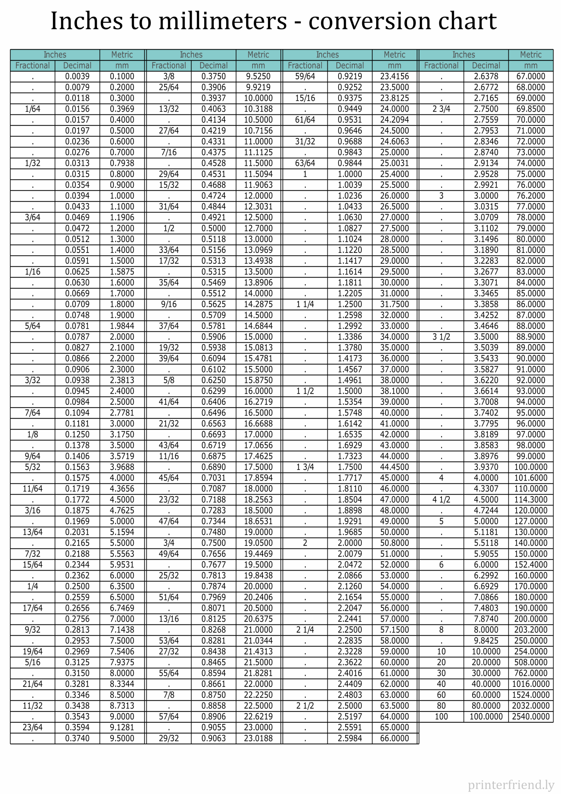 Printable Mm To Inches Chart