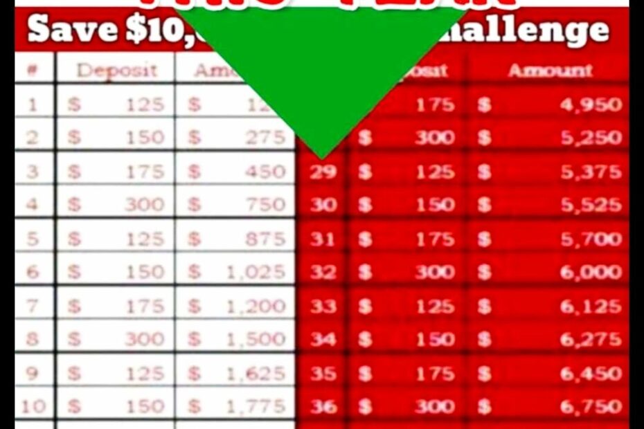 Printable Money Saving Chart