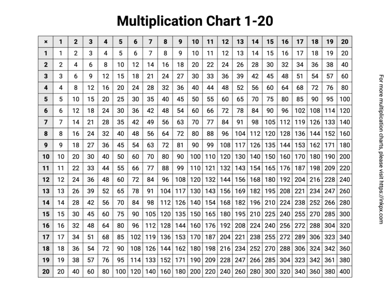 Printable Multiplication Chart 1 20 InkPx