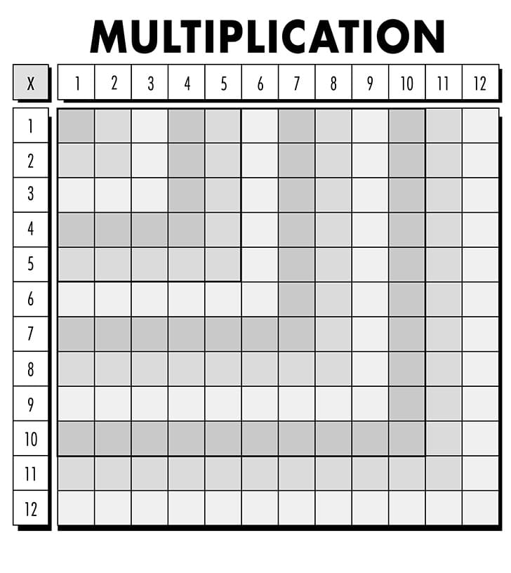 Printable Multiplication Chart Fill In Free Download And Print For You 