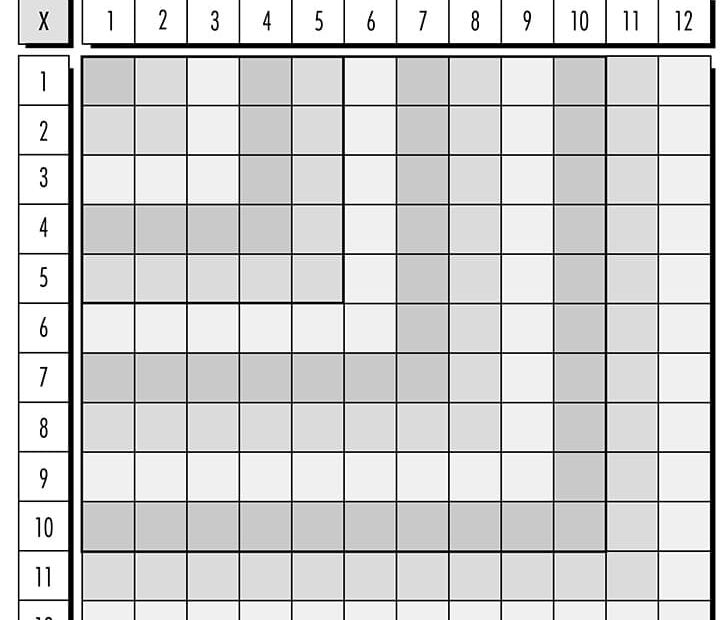 Printable Multiplication Chart Fill In Free Download And Print For You