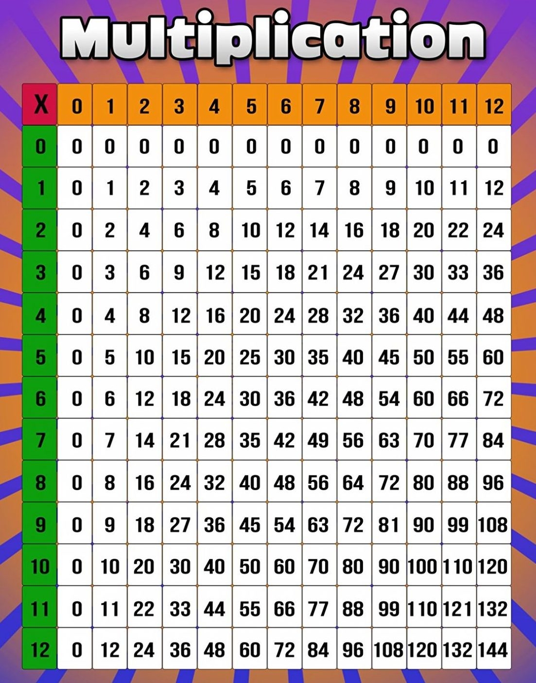 Printable Multiplication Chart Pdf