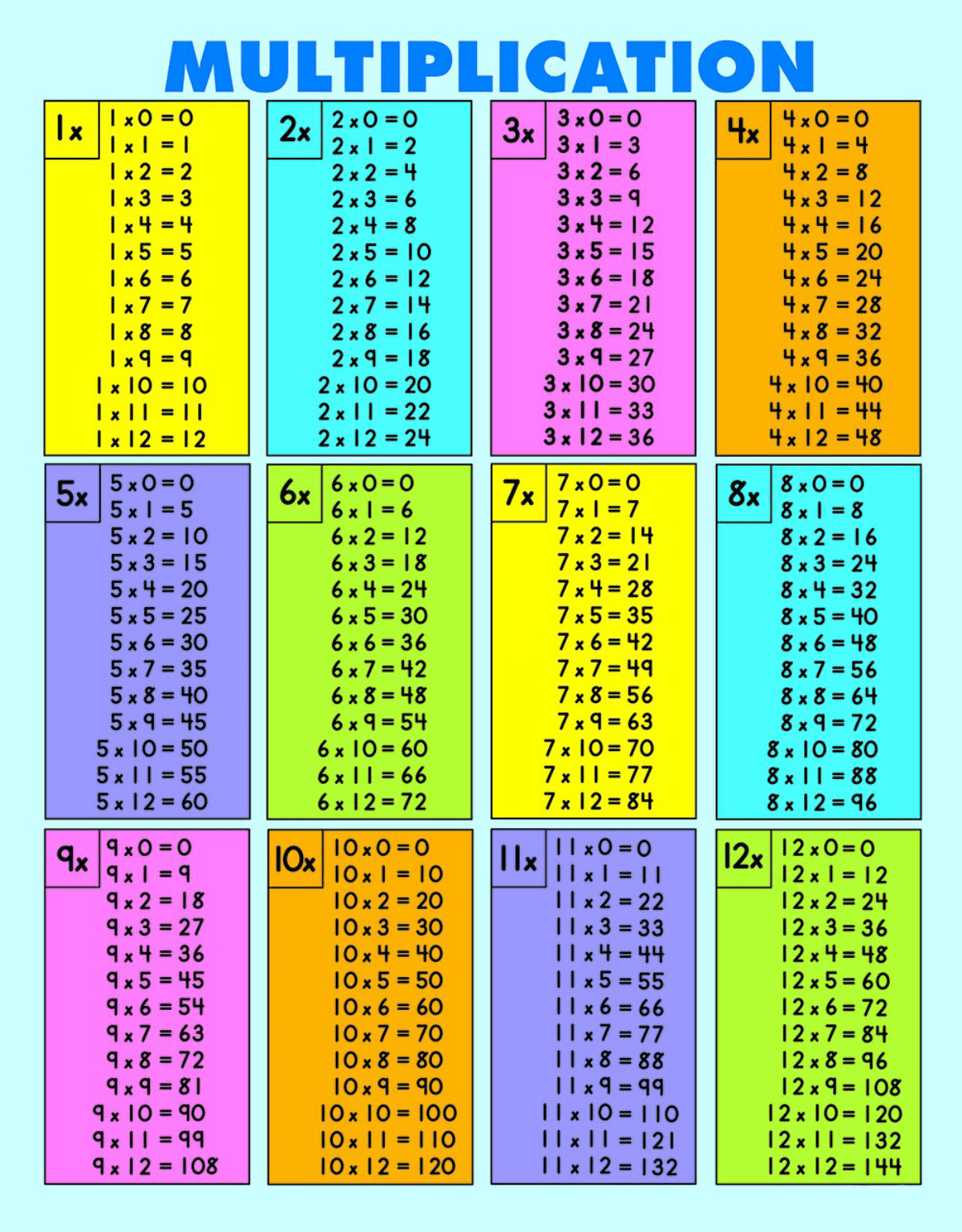 Printable Multiplication Facts Chart