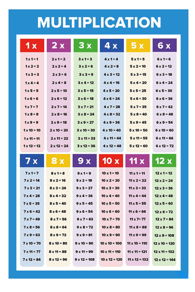 Printable Multiplication Tables 1 10 Math Kids And Chaos 