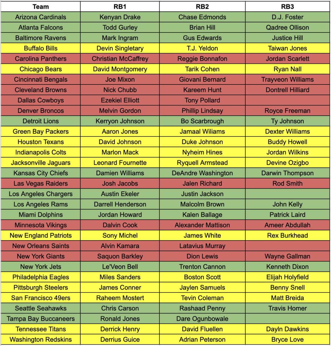 Printable Nfl Depth Chart 2024 Mame Stacee