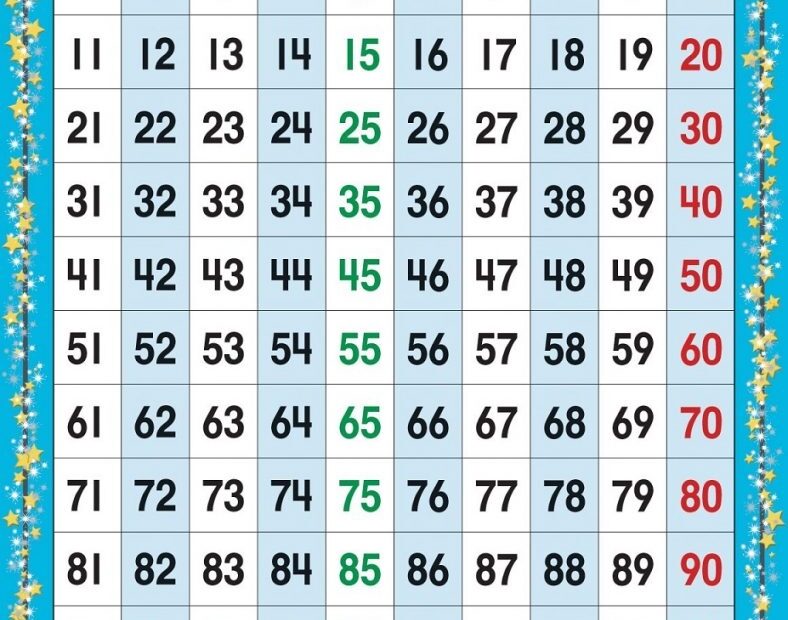 Printable Number Chart 1 100 Activity Shelter