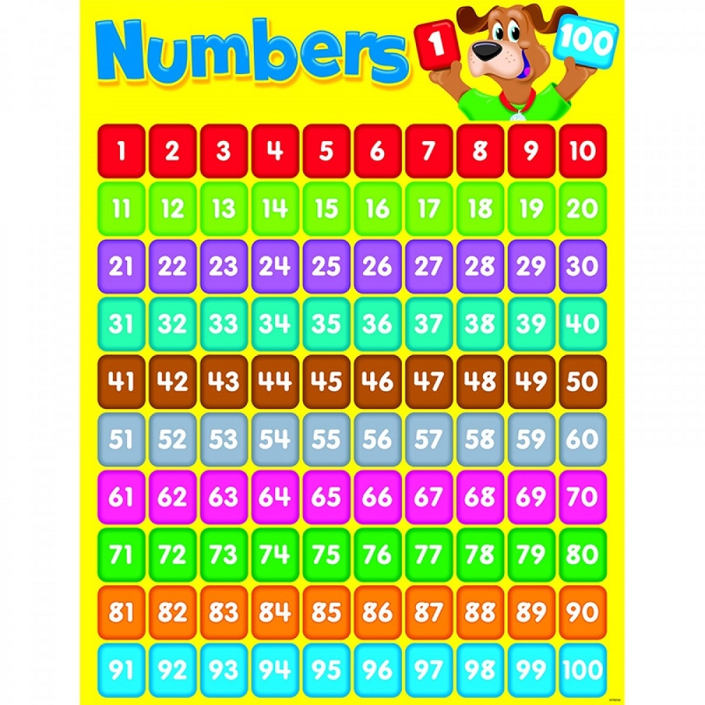 Printable Number Chart 1 100 Cool Product Opinions Deals And Buying 
