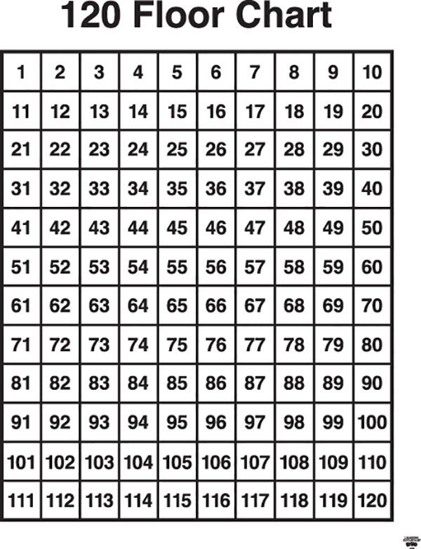 Printable Numbers Chart 120 Printable New Year Banners