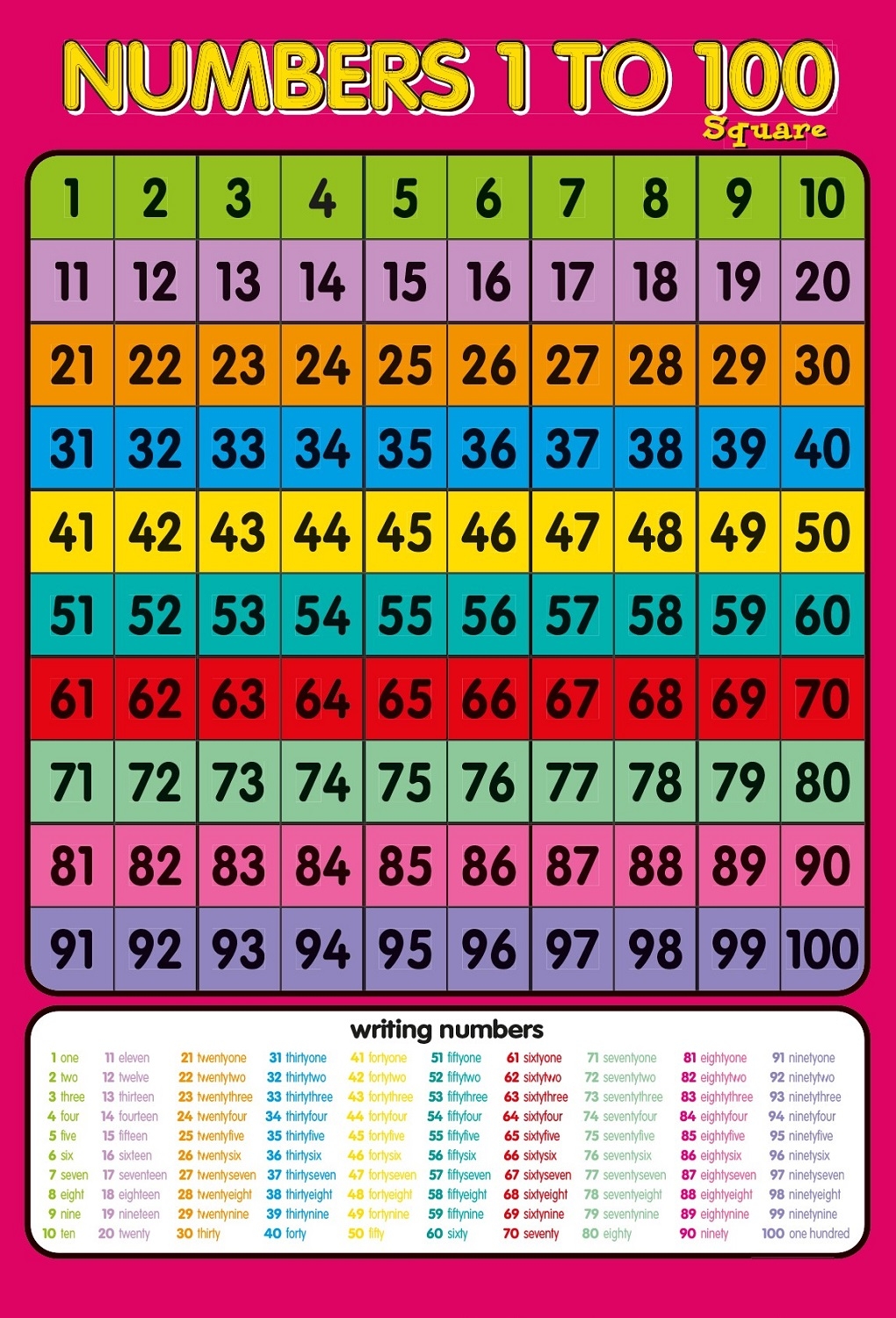 Printable Numbers Chart To 100