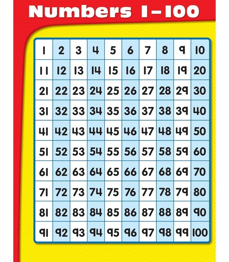 Printable Numbers Chart To 100