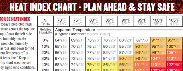 Printable Osha Heat Index Chart Pennington