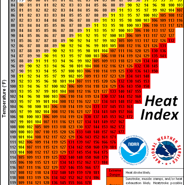 Printable Osha Heat Index Chart Printable Blank World