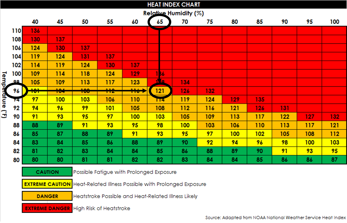 Printable Osha Heat Index Chart Printable Blank World