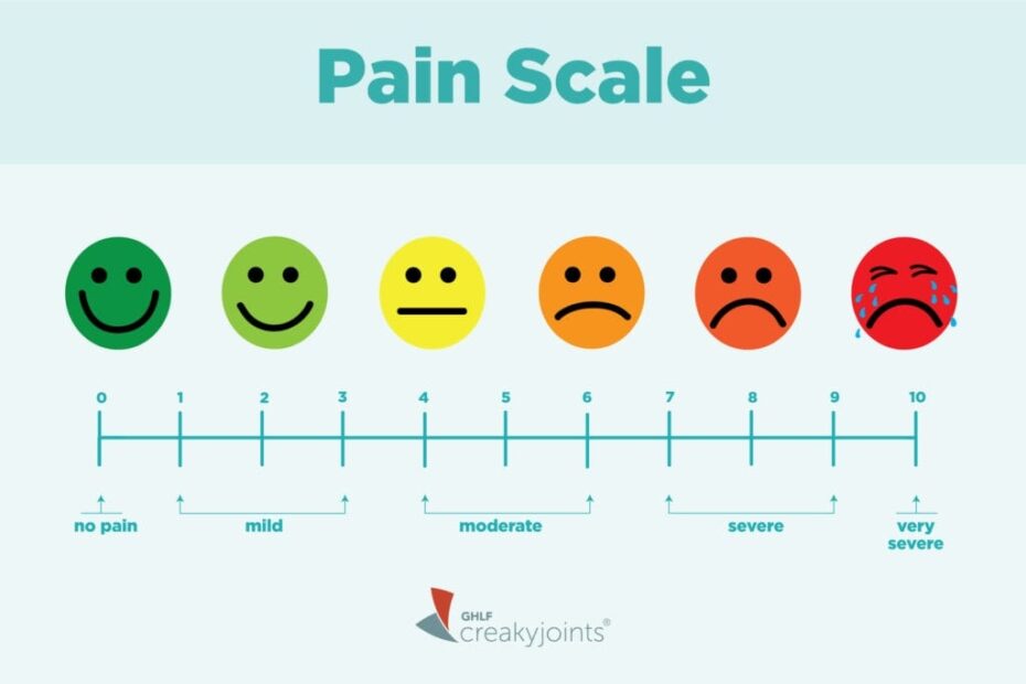 Printable Pain Scale Chart 1 10 Vilkiwi