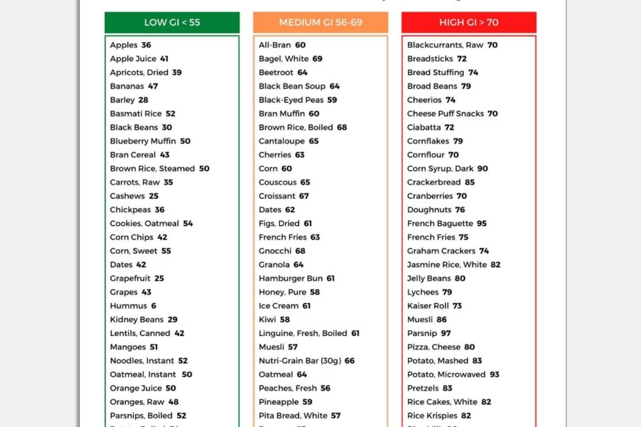 Printable Pdf Printable Glycemic Index Chart Bilarasa