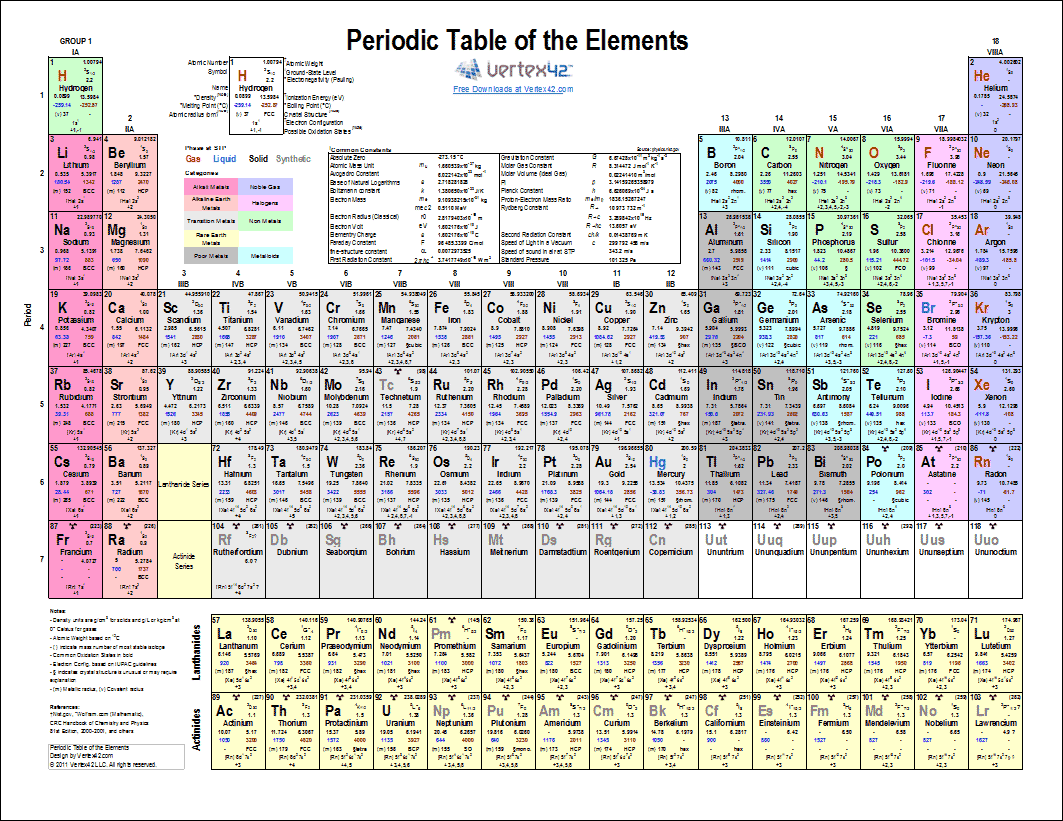 Printable Periodic Table Of Elements Chart And Data Images
