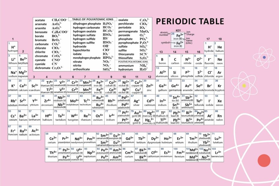 Printable Periodic Table Of Elements Chart Loaplus