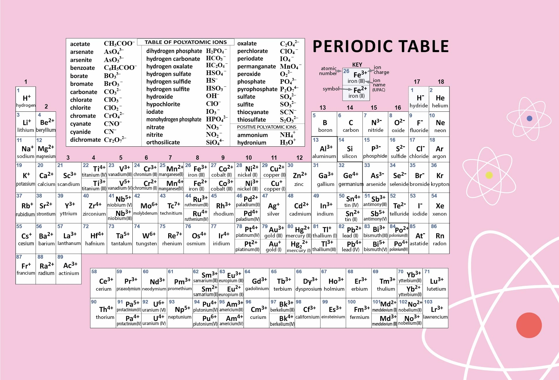 Printable Periodic Table Of Elements Chart Loaplus