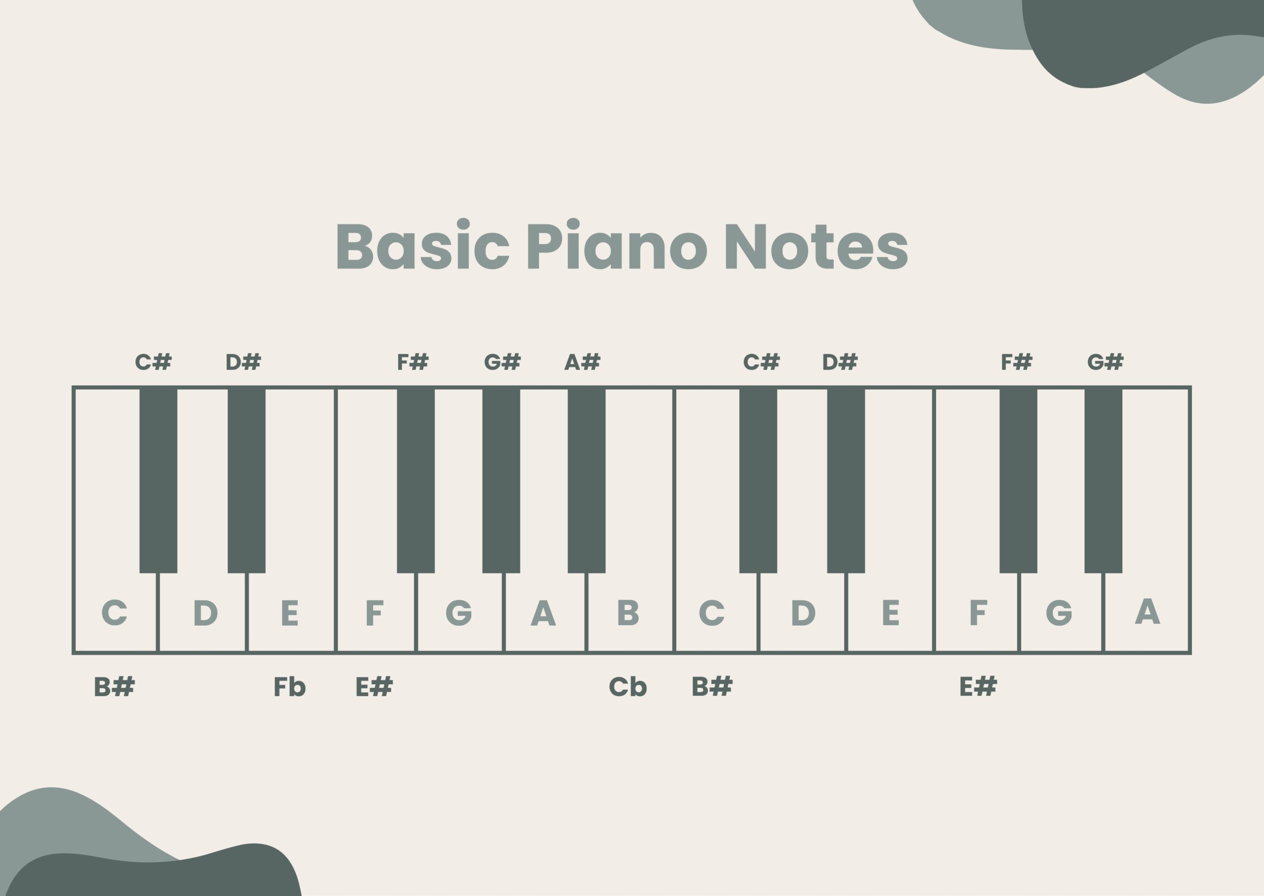 Printable Piano Notes Chart Printable Free Templates