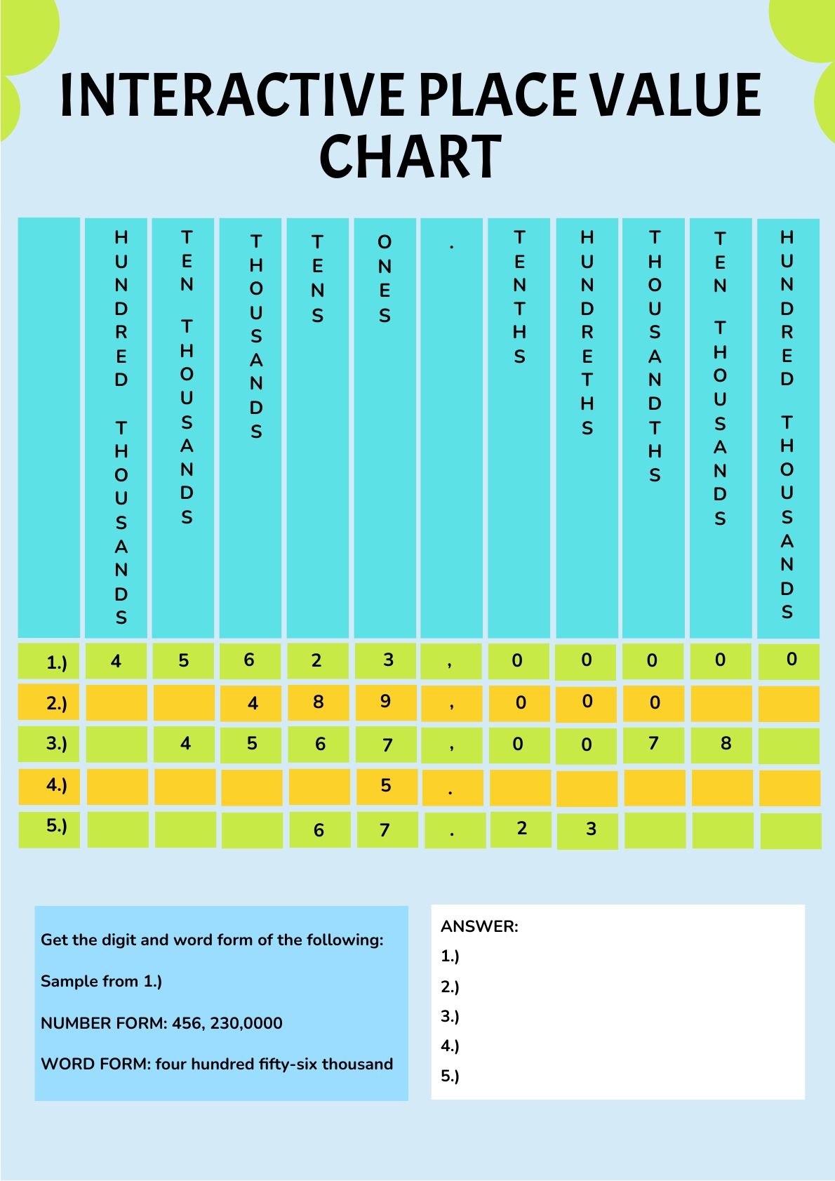 Printable Place Value Chart Decimals