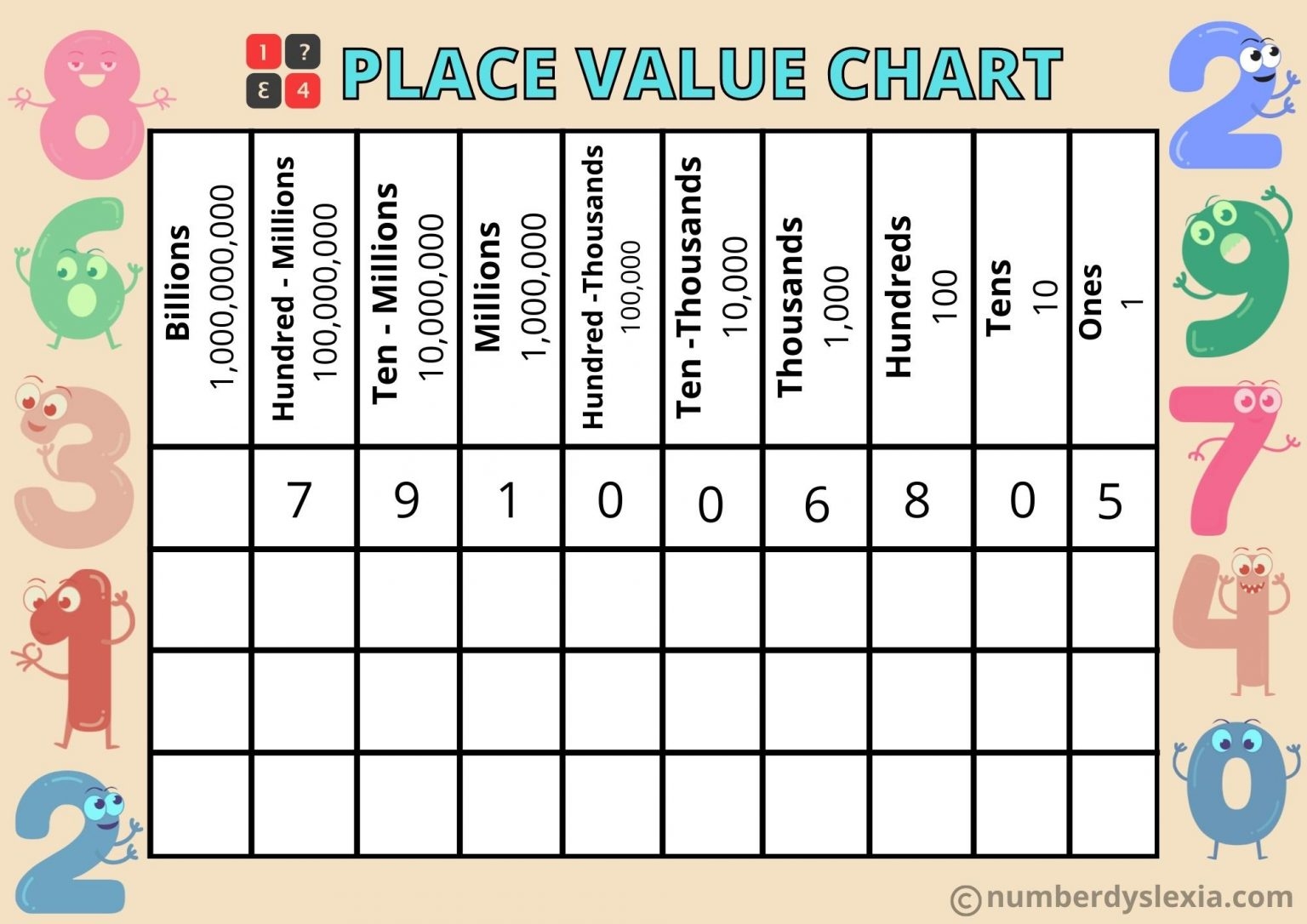 Printable Place Value Chart For Kids Number Dyslexia