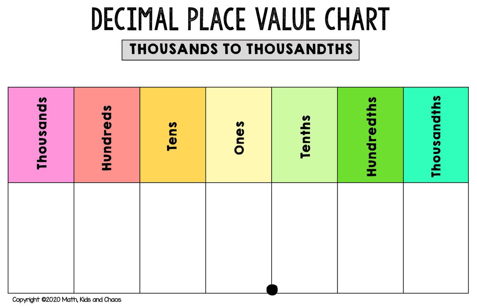 Printable Place Value Charts
