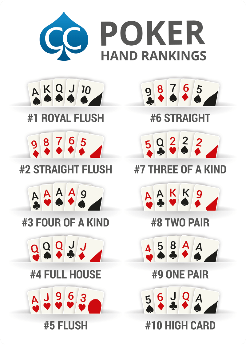Printable Poker Hand Ranking Chart Printable Calendars AT A GLANCE
