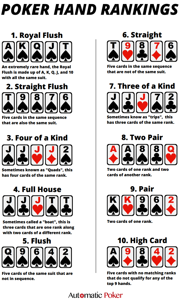 Printable Poker Hand Ranking Chart