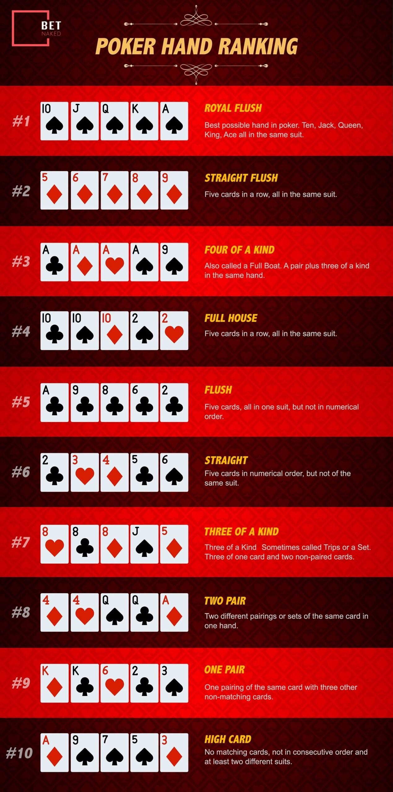 Printable Poker Hands Chart