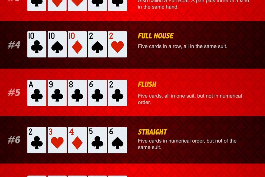 Printable Poker Hands Chart