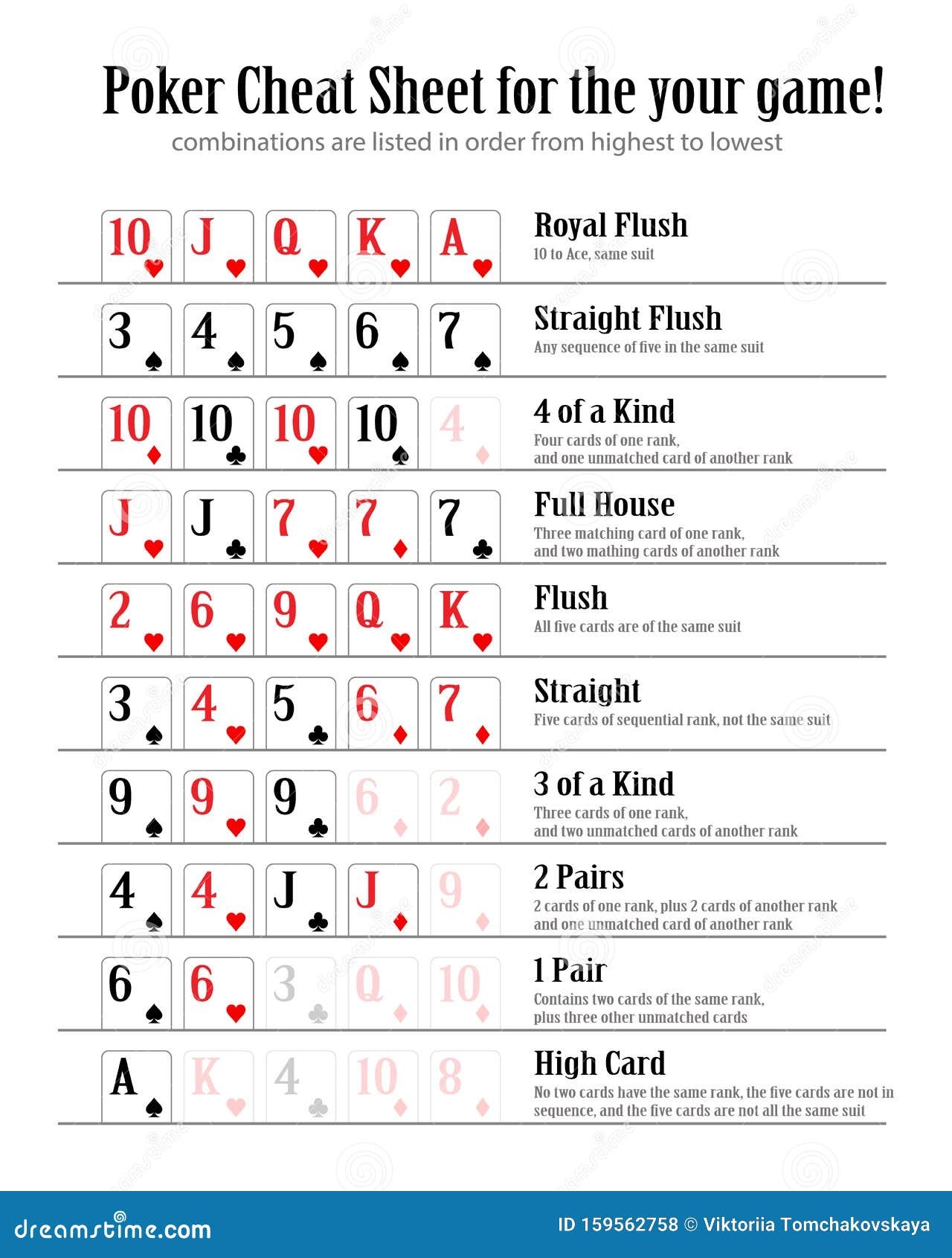 Printable Poker Hands Chart Directmarketingwizard
