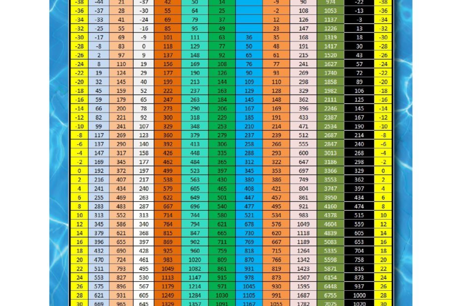 Printable Refrigerant Pt Chart Printable Calendar