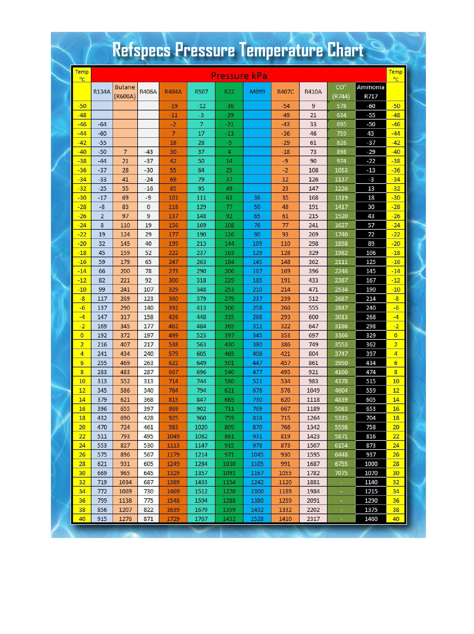 Printable Refrigerant Pt Chart Printable Calendar