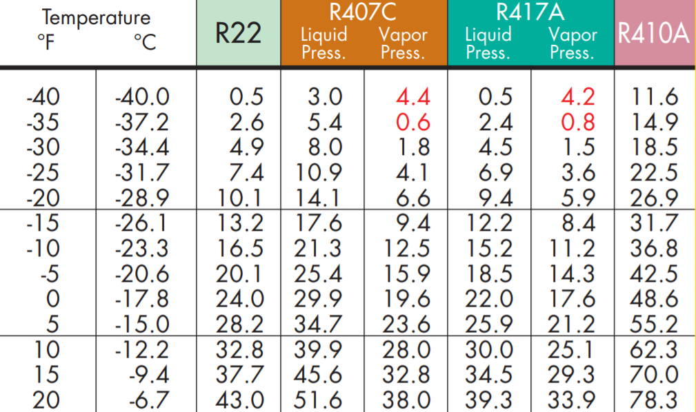Printable Refrigerant Pt Chart