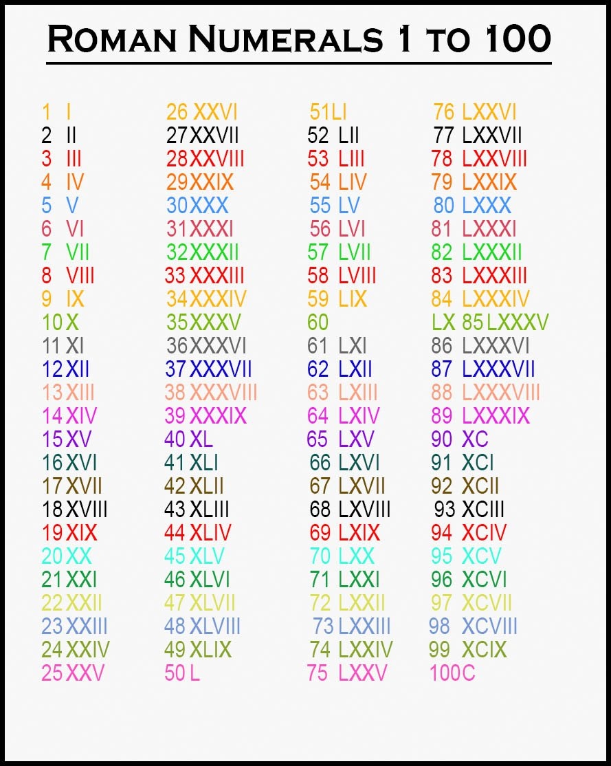Printable Roman Numerals Chart PrintableRomanNumerals
