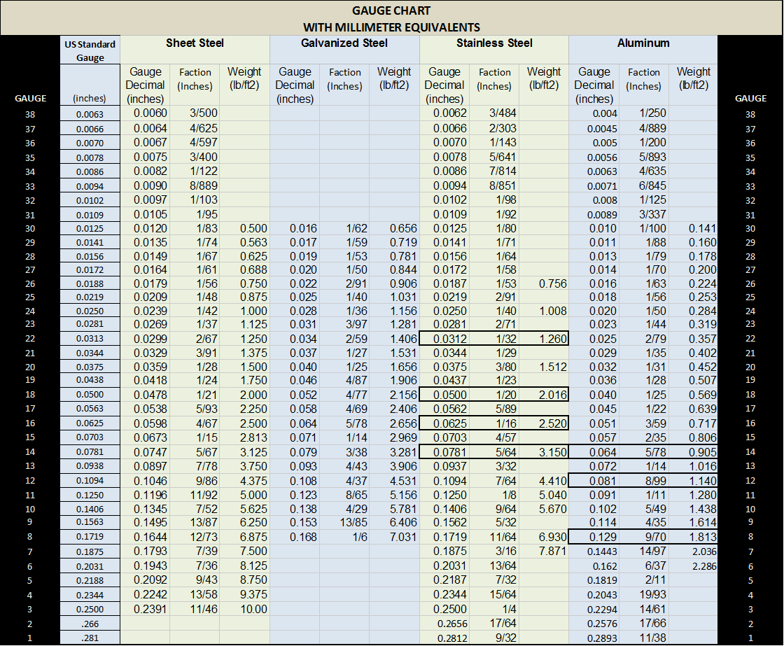 Printable Sheet Metal Gauge Chart