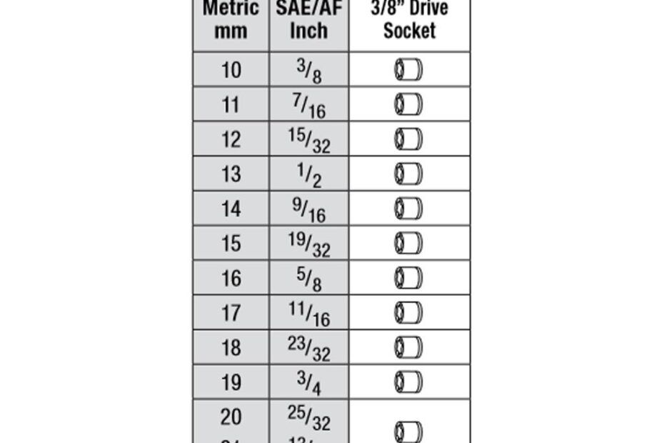 Printable Socket Size Chart Metric And Standard