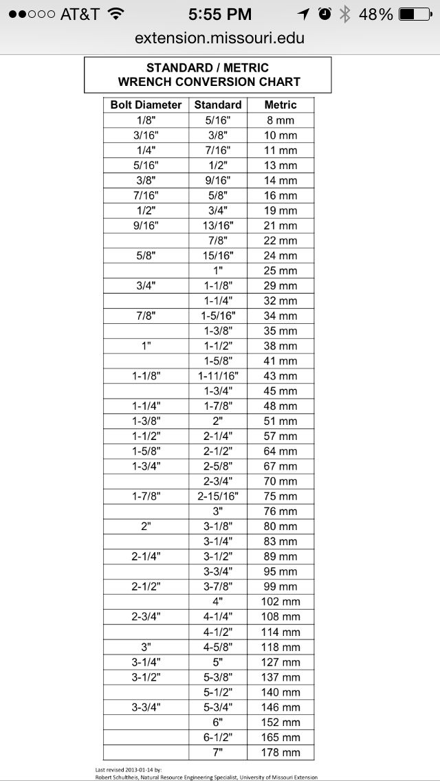 Printable Socket Size Chart Metric And Standard Printable Board Games